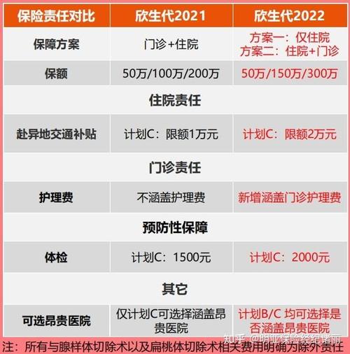 代妈一般怎么收费