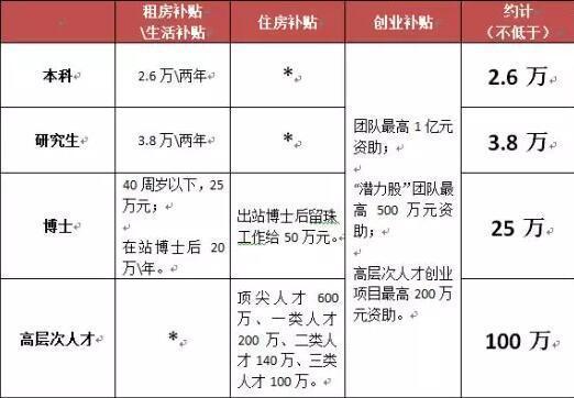 美国做代孕要花多少费用